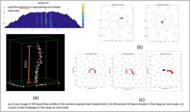 Discrete liquid flow with spatial variation
