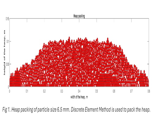 2D Vertical Heap